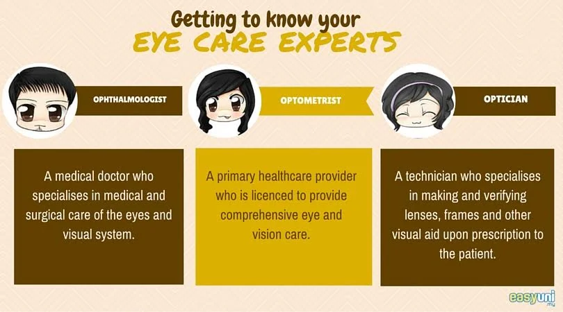 Getting to know your eye care experts